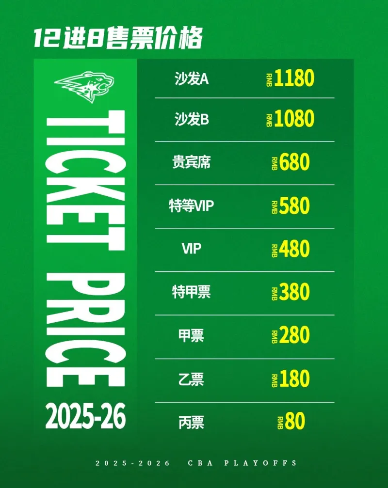 九游体育APP-辽宁男篮季后赛12进8赛事主场球票价格：最高1180，最低80